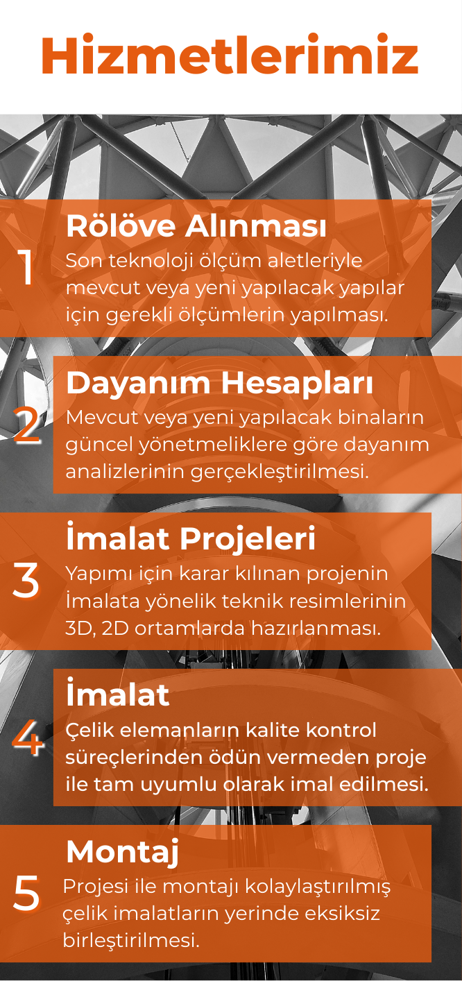 Portfolye Görseli 4